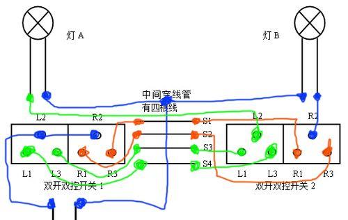 电视机顶盒拉线安装步骤是什么？需要注意什么？