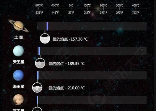 拍摄行星时普通相机应使用哪种镜头？镜头选择对成像质量有何影响？