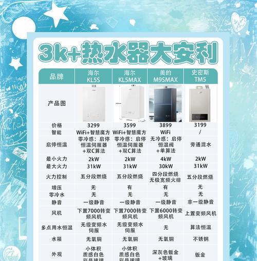 家用热水器哪种最经济实惠？选择热水器时应该考虑哪些因素？