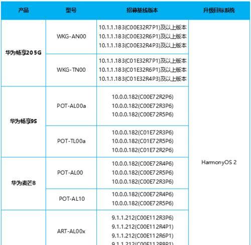 旧电脑安装华为操作系统的方法是什么？