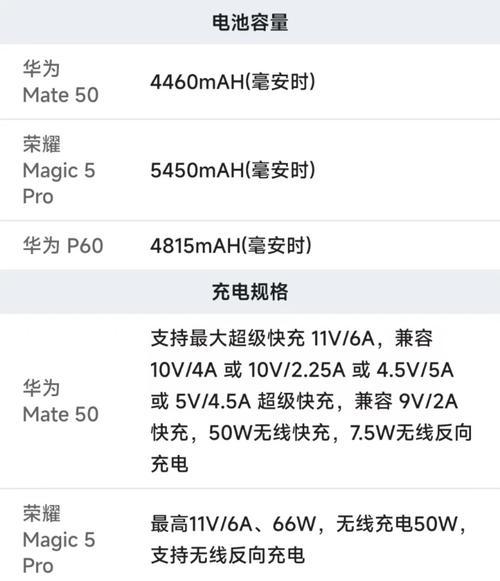 华业荣耀充电器功率选择标准是什么？