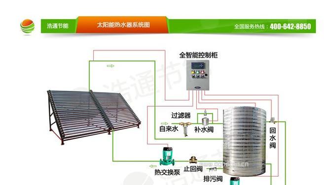 自家工厂热水器怎么用？使用过程中可能遇到的问题？