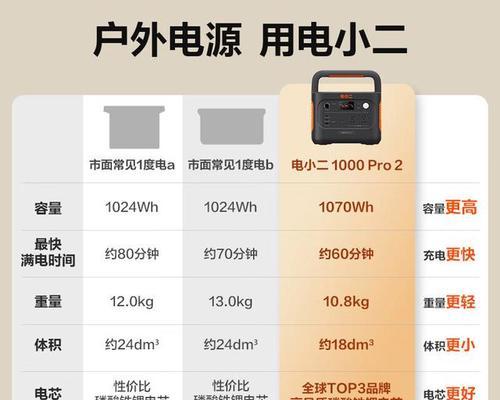 小哈租电充电器安数是多少？如何选择合适的充电器安数？