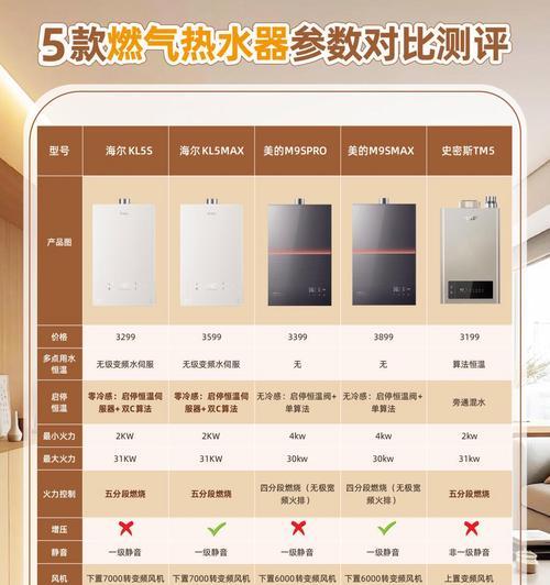 洗菜盆热水器调节方法是什么？