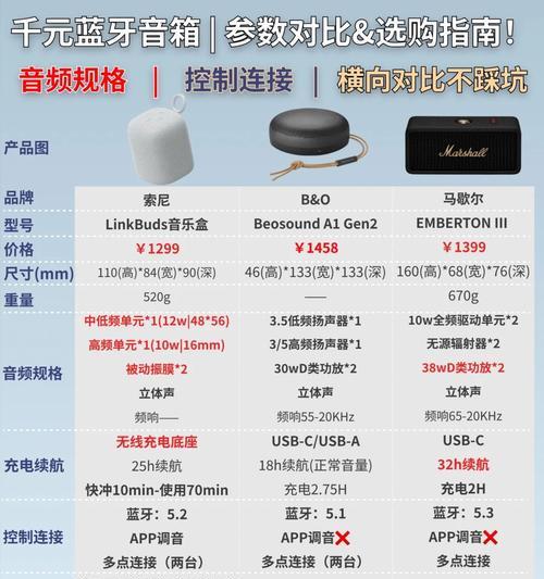 蓝牙小猪音箱的使用方法是什么？
