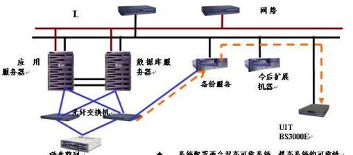 新网络以太网连接手机的正确方式是什么？