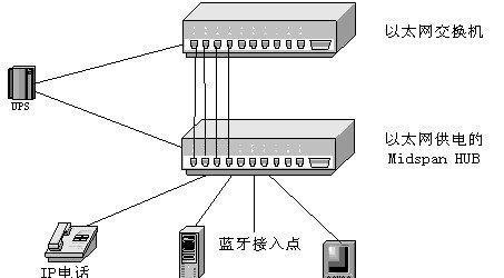 新网络以太网连接手机的正确方式是什么？
