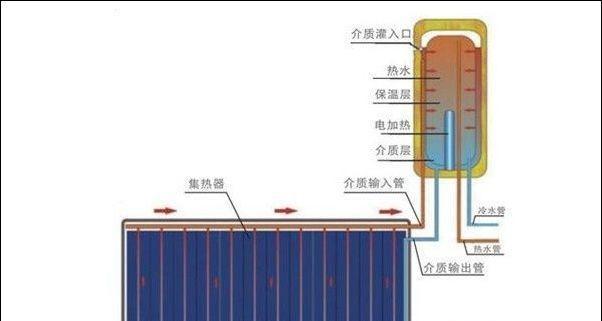 热水器套筒安装步骤是什么？需要注意什么？