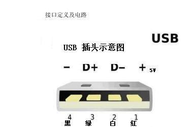 四头充电器怎么用的？正确使用方法是什么？