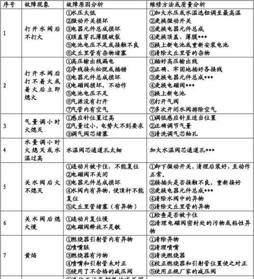 热水器净垢闪烁如何复位？复位步骤是什么？