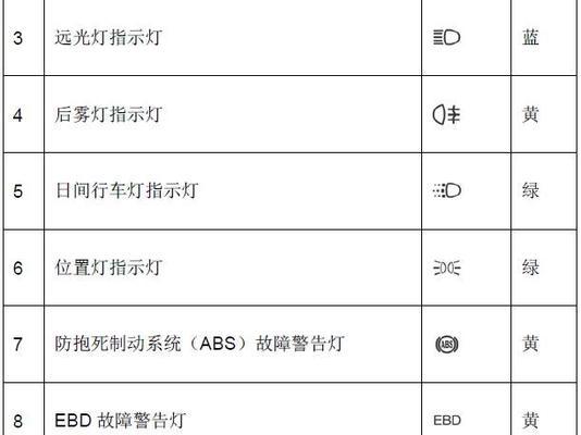 充电器上的0和1符号代表什么？它们的含义是什么？