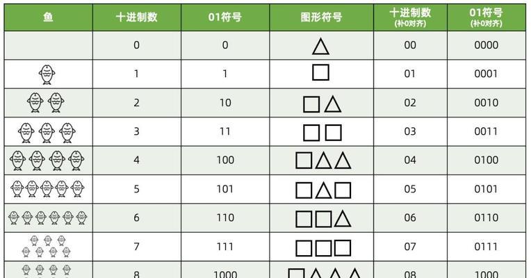 充电器上的0和1符号代表什么？它们的含义是什么？