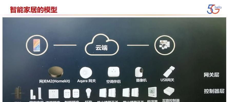 联通智家家庭智能网关设置方法是什么？设置过程中常见问题有哪些？