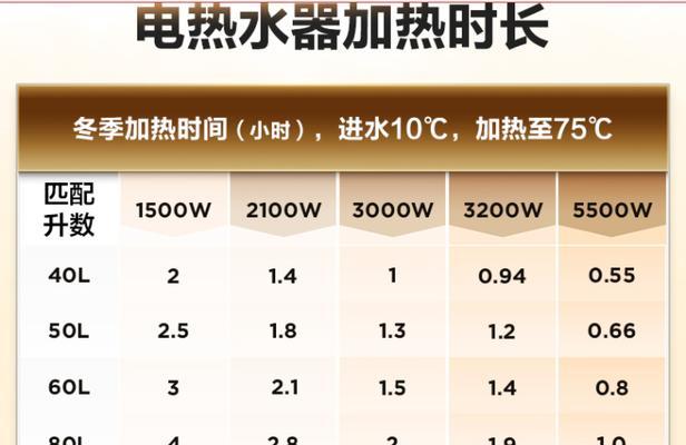 热水器洗澡专用线的定义和作用是什么？