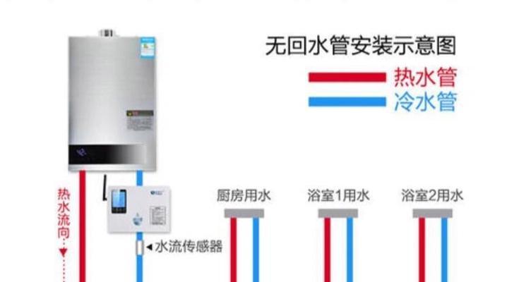 热水器网单平台的安装步骤是什么？