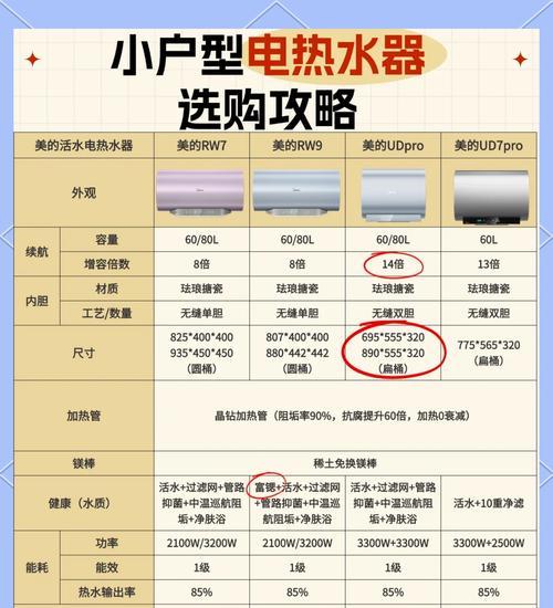 美的星河pro热水器的使用方法是什么？如何正确操作？
