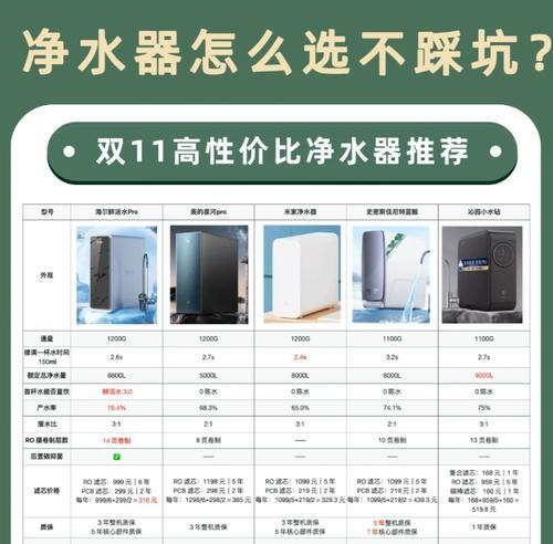 美的星河pro热水器的使用方法是什么？如何正确操作？