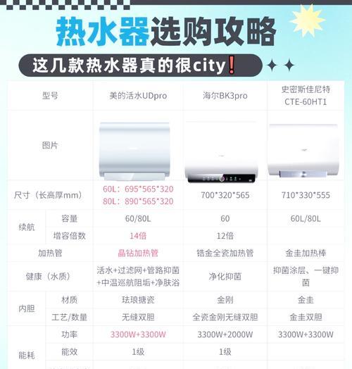 热水器显示010203代码是什么意思？如何解决？