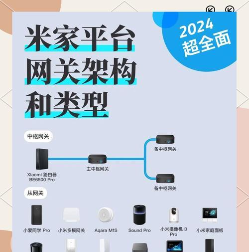 智能设备如何接入中枢网关？