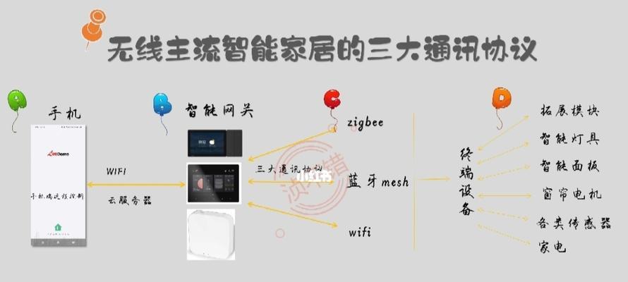 智能设备如何接入中枢网关？