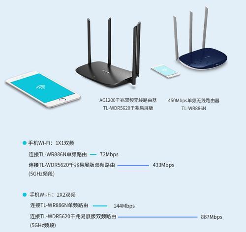 千兆网线搭配哪种路由器效果最佳？路由器选择的要点是什么？
