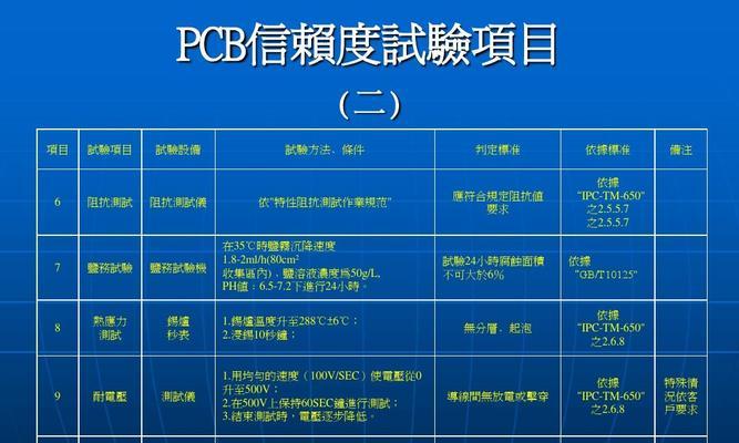 网关可靠性试验的标准是什么？