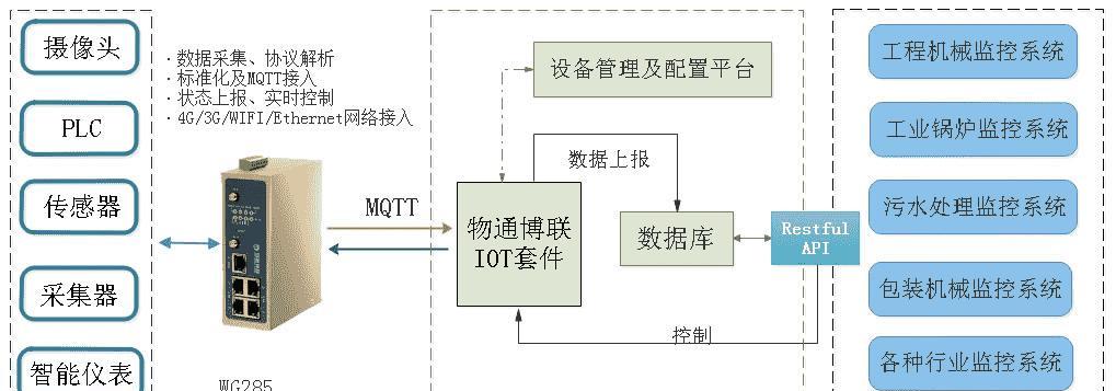 工业电信网关设置步骤是什么？需要哪些专业知识？