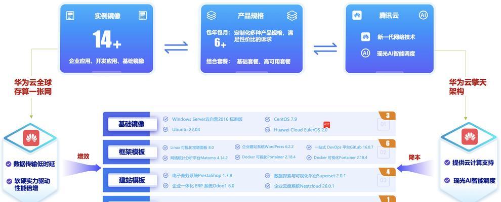 互联网企业云服务器的作用是什么？