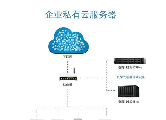 互联网企业云服务器的作用是什么？