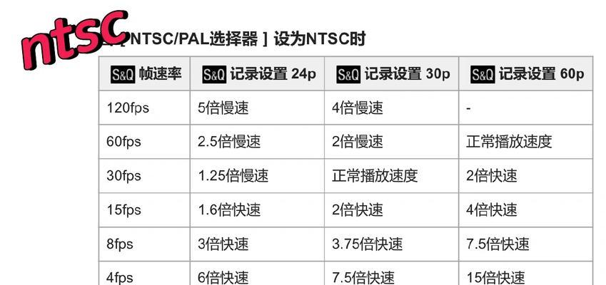 索尼相机如何设置使用第二储存卡槽？