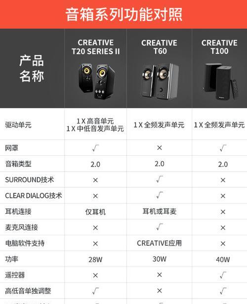 蓝牙音箱如何储存？使用方法是什么？