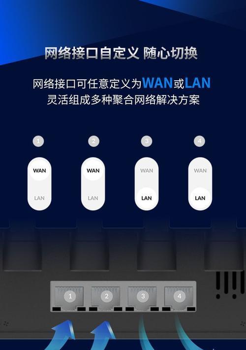 5g聚合路由器具备哪些功能？这些功能对网络有何提升？