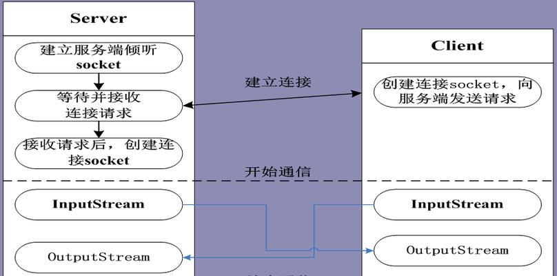 服务器连接显示器需要什么线？如何正确连接？