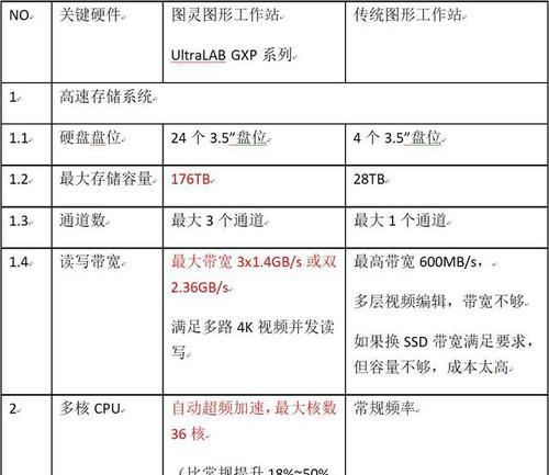 cs2服务器需要什么配置？如何选择合适的硬件配置？