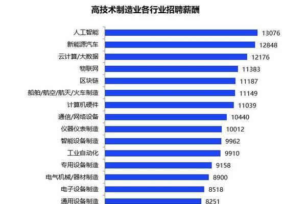 工业网关厂家招聘岗位有哪些？