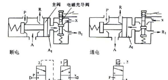 侧充电器的正确名称是什么？它的工作原理是怎样的？