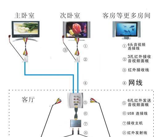 数码机顶盒如何连接电视机？连接步骤是什么？