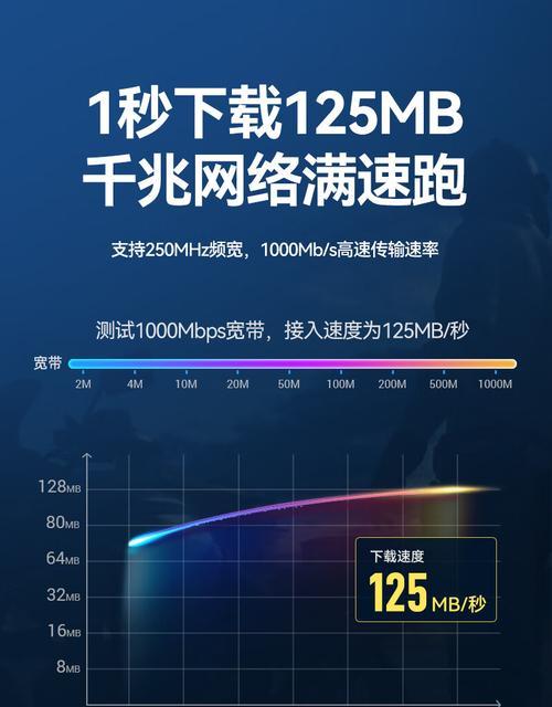 蓝色网线应该插路由器的哪个接口？