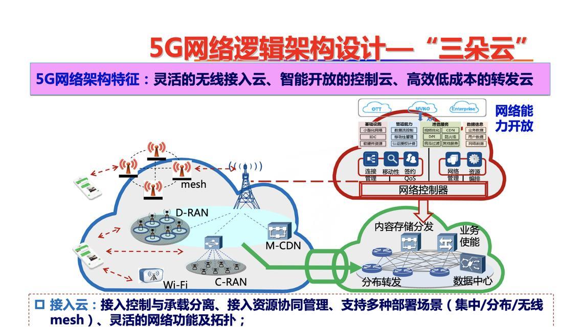 物联网联网的关键技术包括哪些？它们的作用是什么？