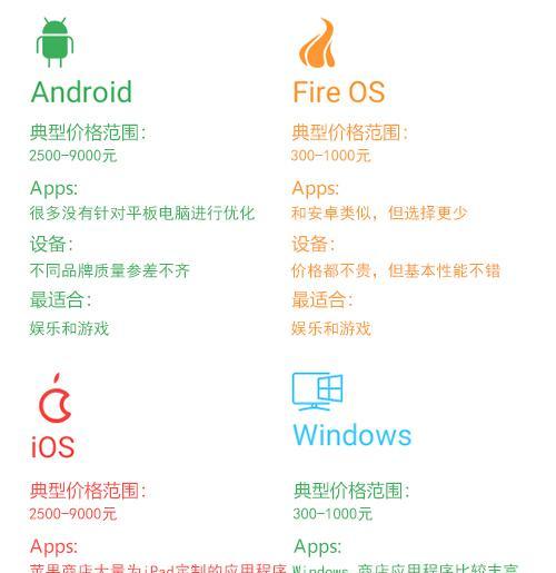 平板电脑程序启动慢的解决方法？如何优化性能？