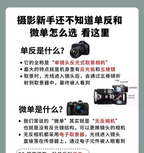 镜头可调式相机有什么特点？如何使用？