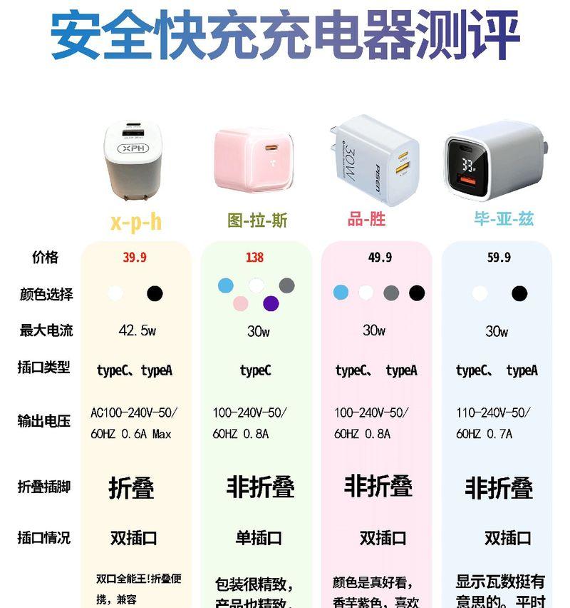 绿联充电器头66端口的功率是多少？如何正确使用？