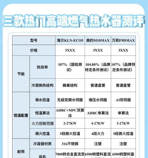 老式热水器调节方法？如何提高能效？