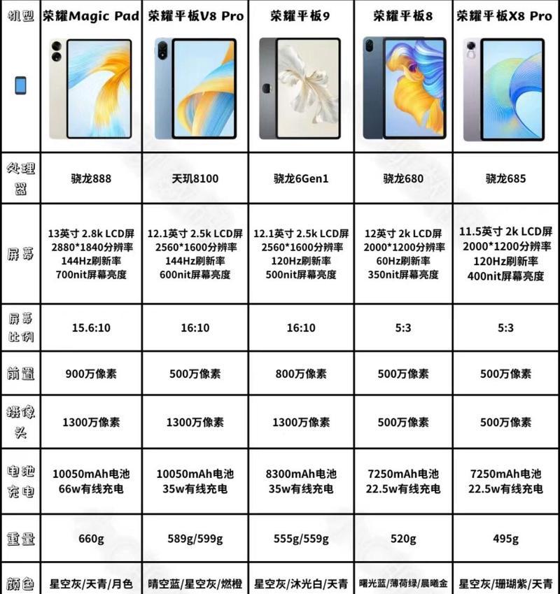 荣耀防触误手写笔设置步骤是什么？如何优化使用体验？