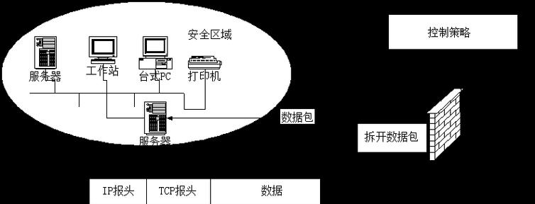 防火墙端口号修改步骤是怎样的？