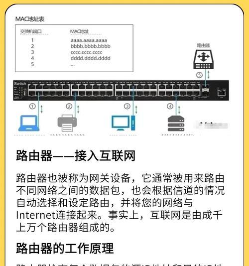 宿舍楼内多个路由器如何避免冲突？解决路由器冲突的方法是什么？