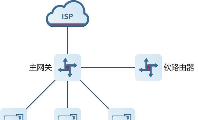 路由器设置和组网布置的正确方法是什么？