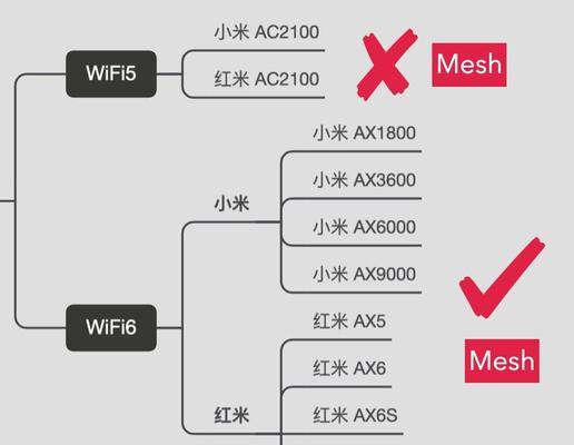路由器设置和组网布置的正确方法是什么？