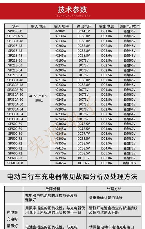 爱玛拉菲电动车充电器多少瓦？充电器功率对电动车有何影响？