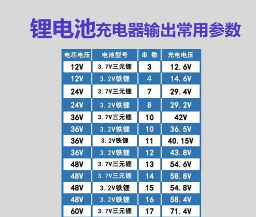 爱玛拉菲电动车充电器多少瓦？充电器功率对电动车有何影响？